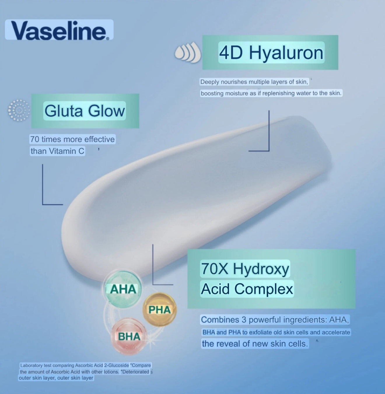 VASELINE Gluta-Hya Serum Burst (Smooth Perfector)